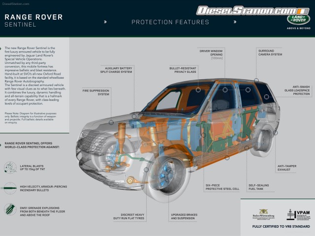 Land Rover Range Rover Sentinel Picture #5 Land Rover Range Rover Sentinel Picture #5